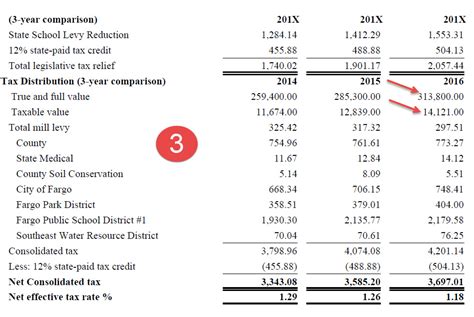 fargo nd property tax|cass county tax lookup.